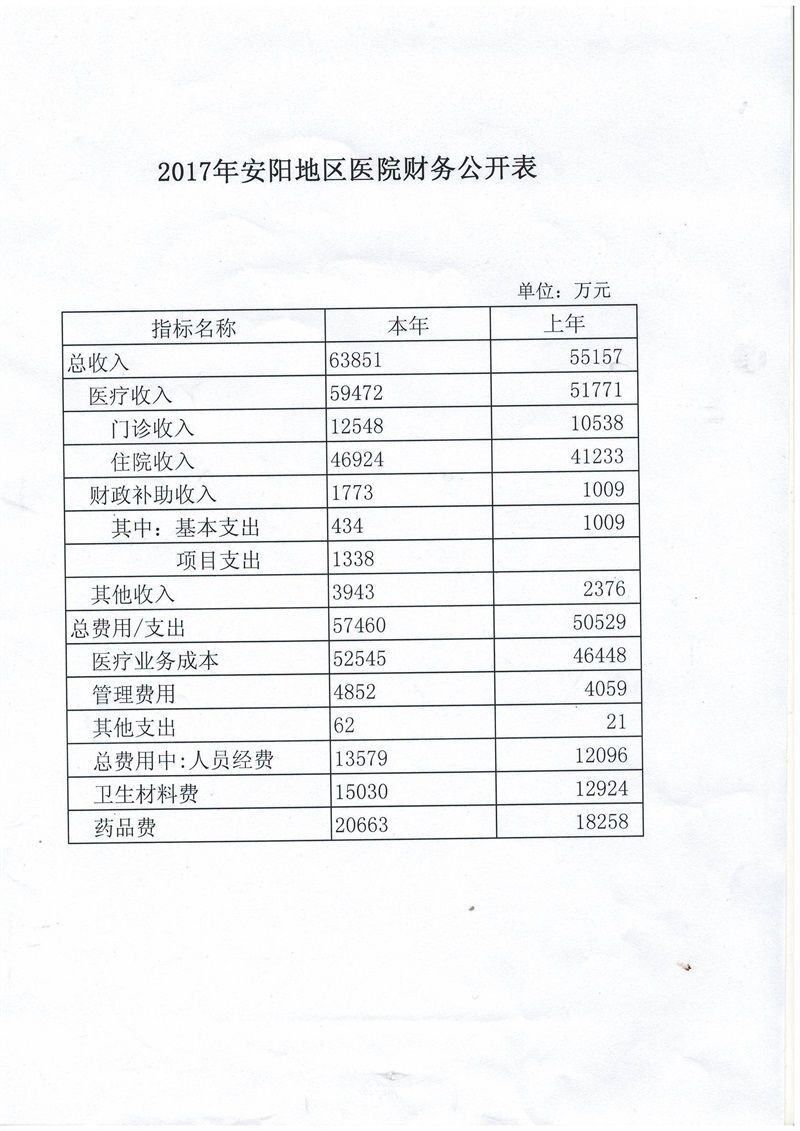 2017年安阳地区医院财务公开表.JPG